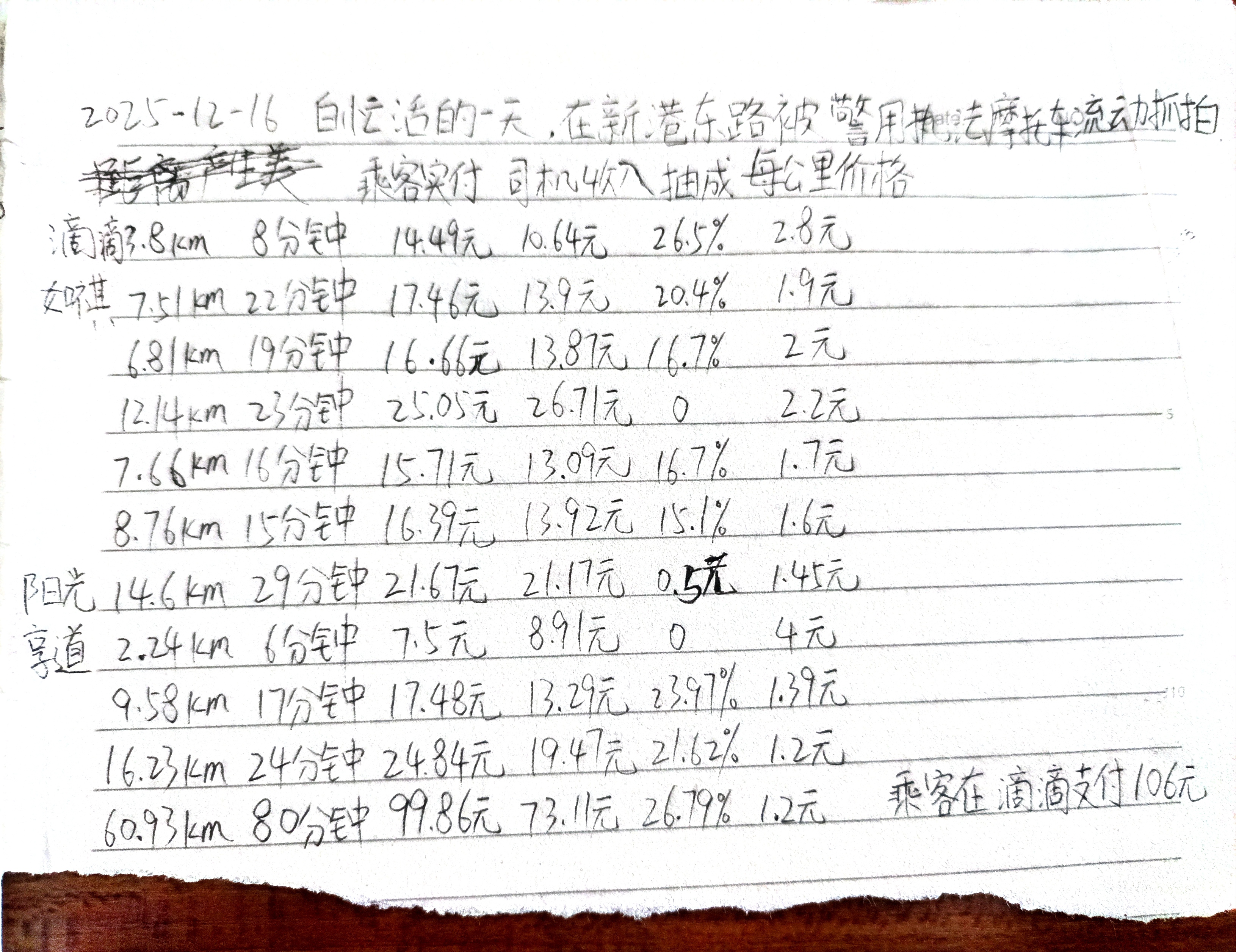 2025-12-16 差点儿白忙活的一天